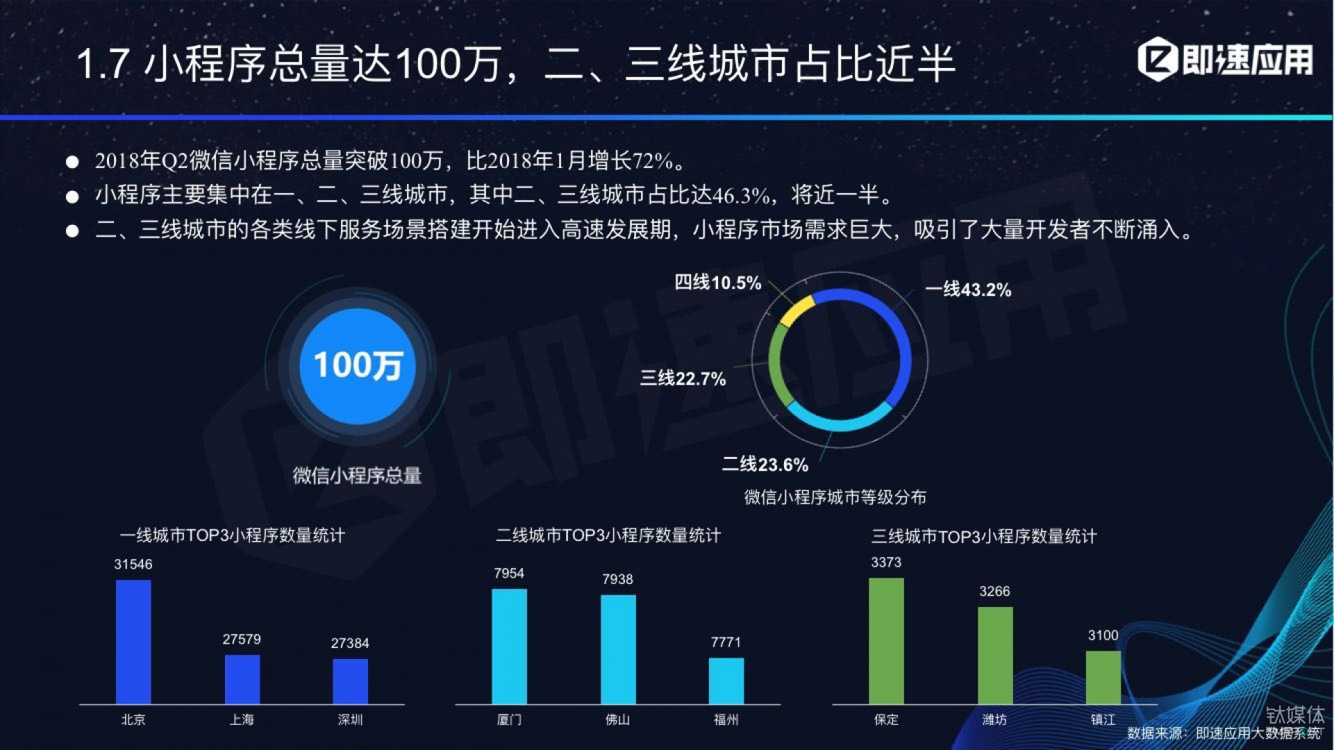 微信小程序年中報(bào)告：用戶超6億，電商流量暴增，小游戲后勁不足        