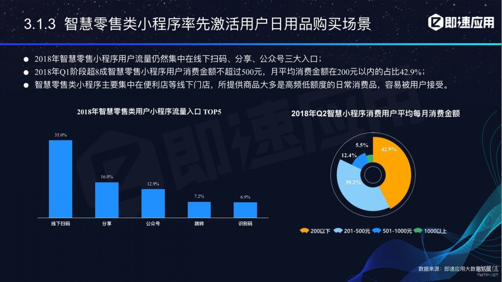 微信小程序年中報(bào)告：用戶超6億，電商流量暴增，小游戲后勁不足        