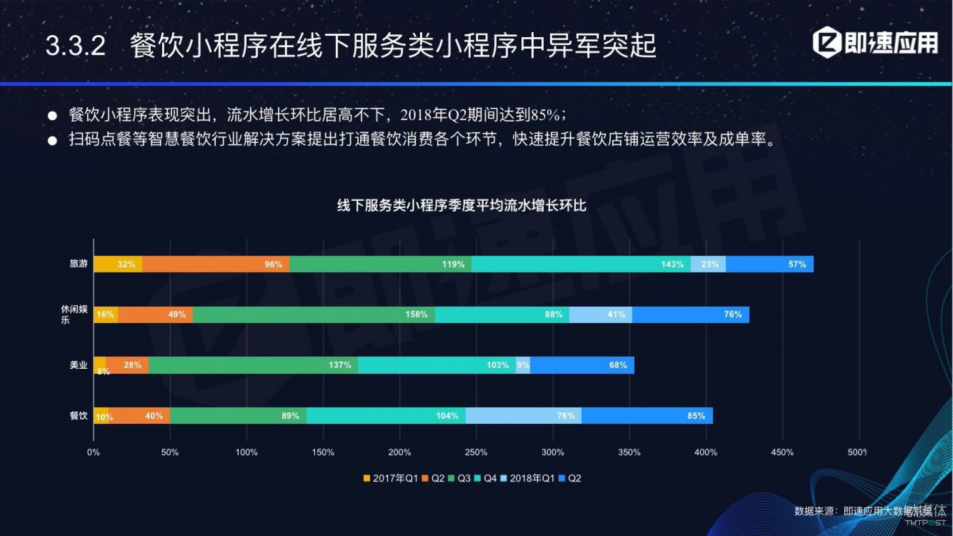 微信小程序年中報(bào)告：用戶超6億，電商流量暴增，小游戲后勁不足        