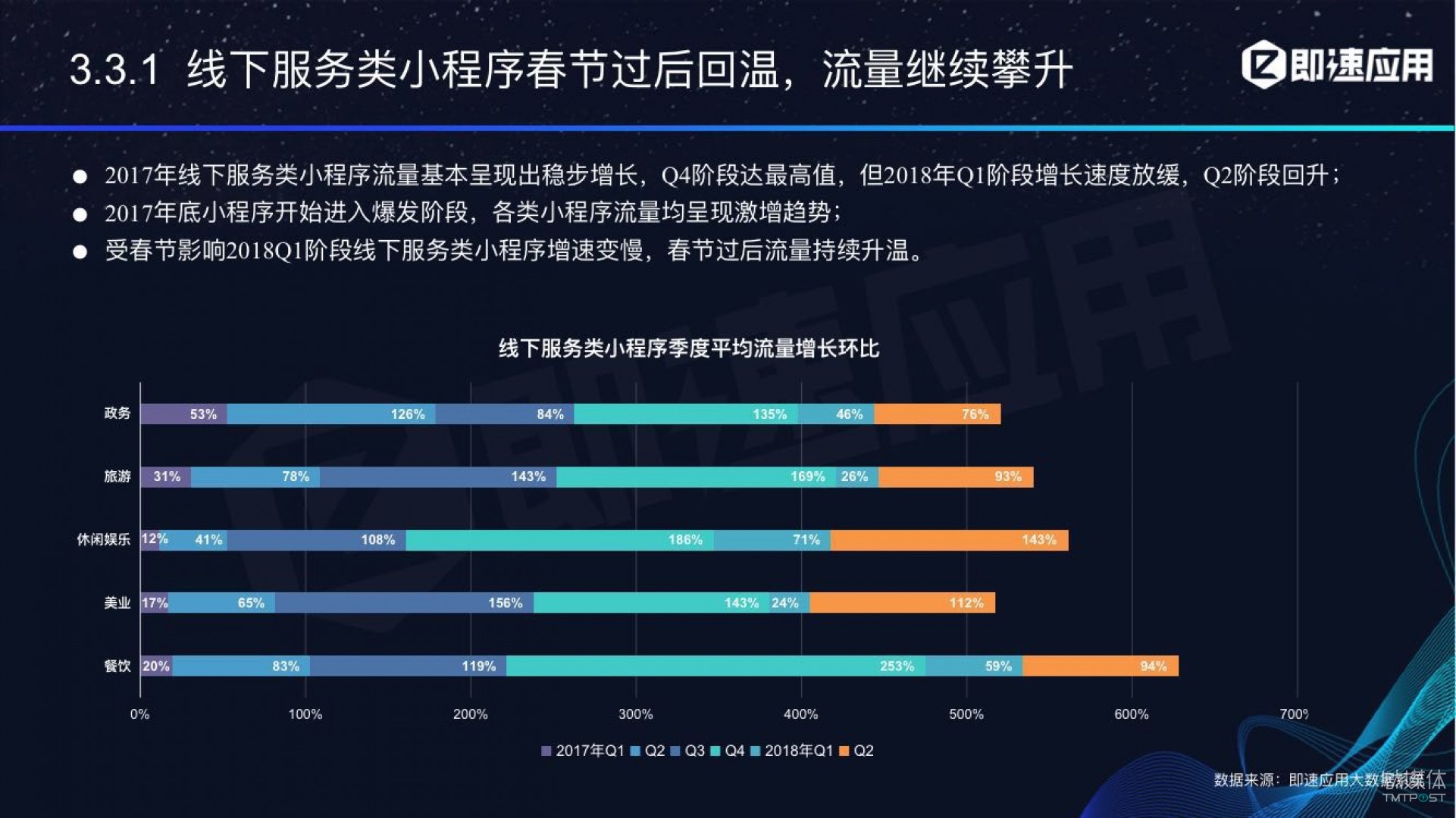 微信小程序年中報(bào)告：用戶超6億，電商流量暴增，小游戲后勁不足        