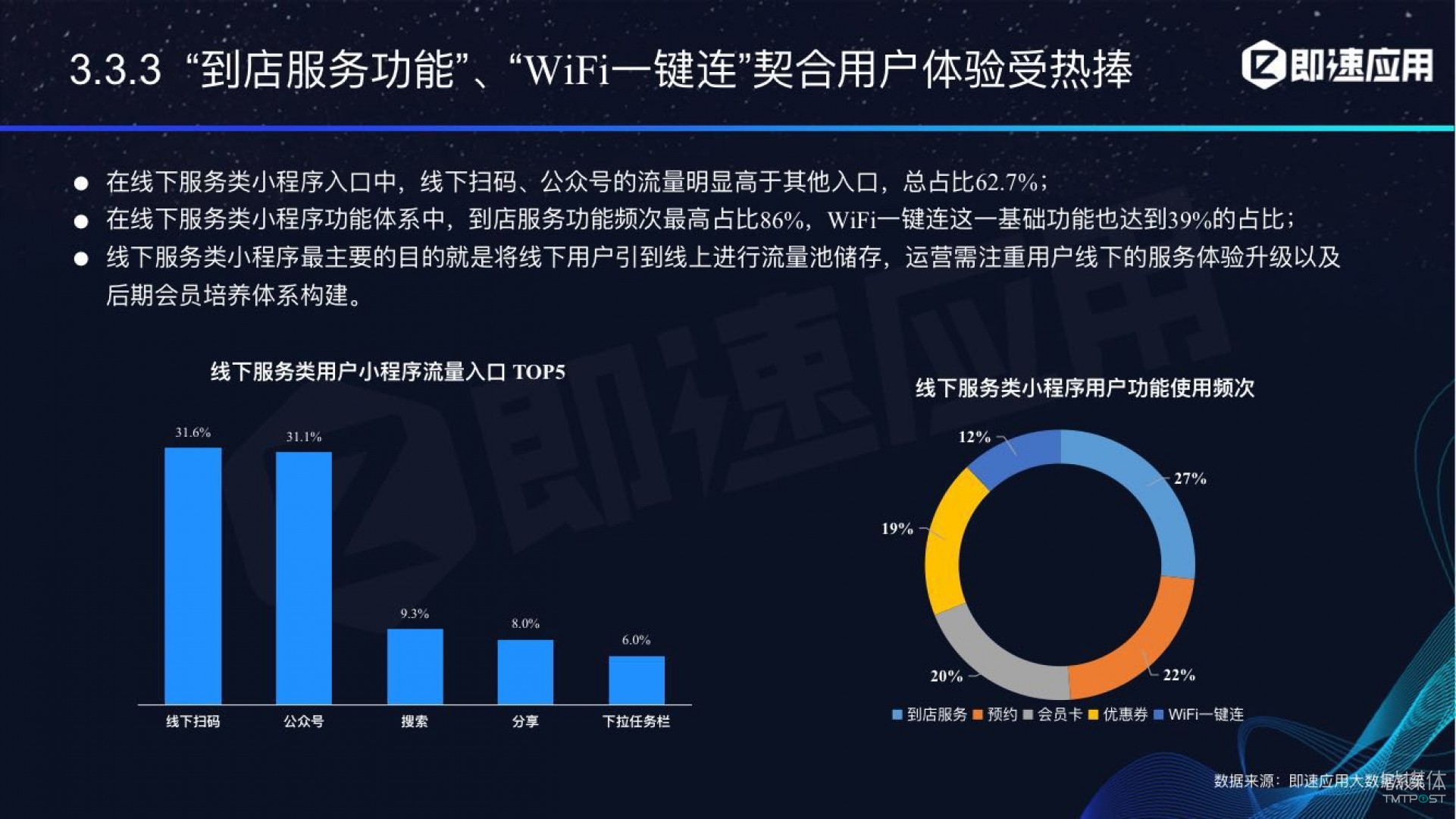 微信小程序年中報(bào)告：用戶超6億，電商流量暴增，小游戲后勁不足        