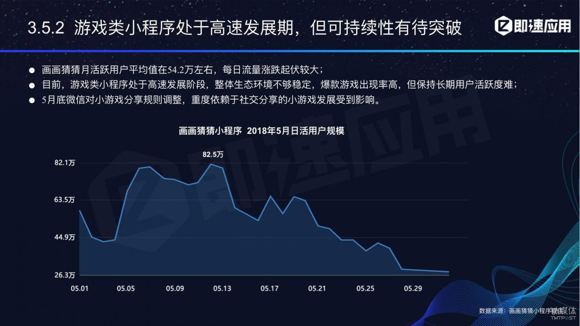 微信小程序年中報(bào)告：用戶超6億，電商流量暴增，小游戲后勁不足        